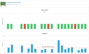 How to collect data on boom decks